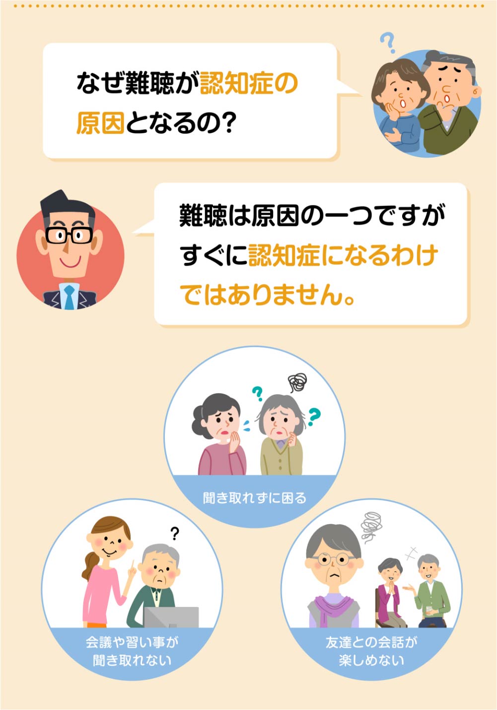 なぜ難聴が認知症の
原因となるの？
難聴は原因の一つですが
すぐに認知症になるわけ
ではありません。

聞き取れずに困る
会議や習い事が聞き取れない
友達との会話が楽しめない