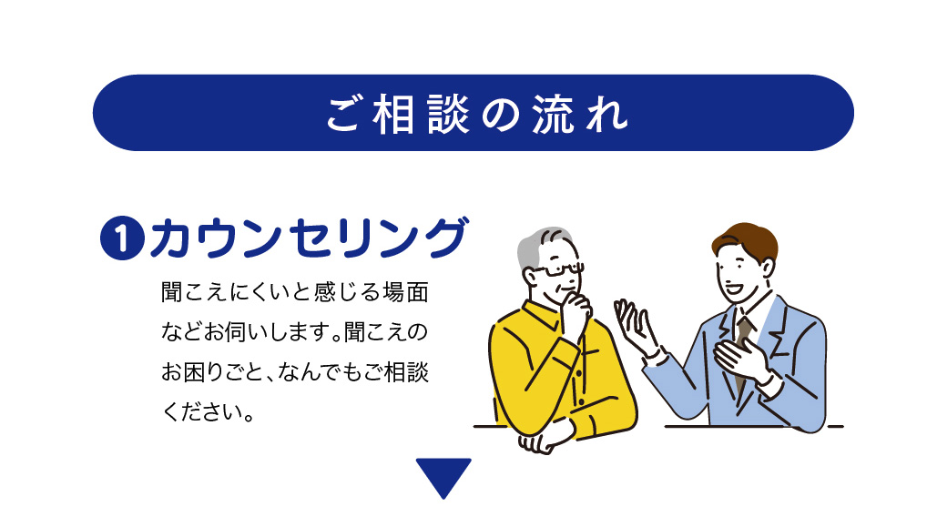 ご相談の流れ
カウンセリング
聴こえにくいと感じる場面などお伺いします。
聴こえのお困りごと、なんでもご相談ください。