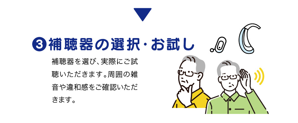 補聴器の選択とお試し
補聴器を選び、実際にご試聴いただきます。周囲の雑音や違和感をご確認いただきます。